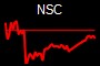 NSC